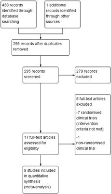 Comparison of one-stage treatment versus two-stage treatment for the management of patients with common bile duct stones: A meta-analysis